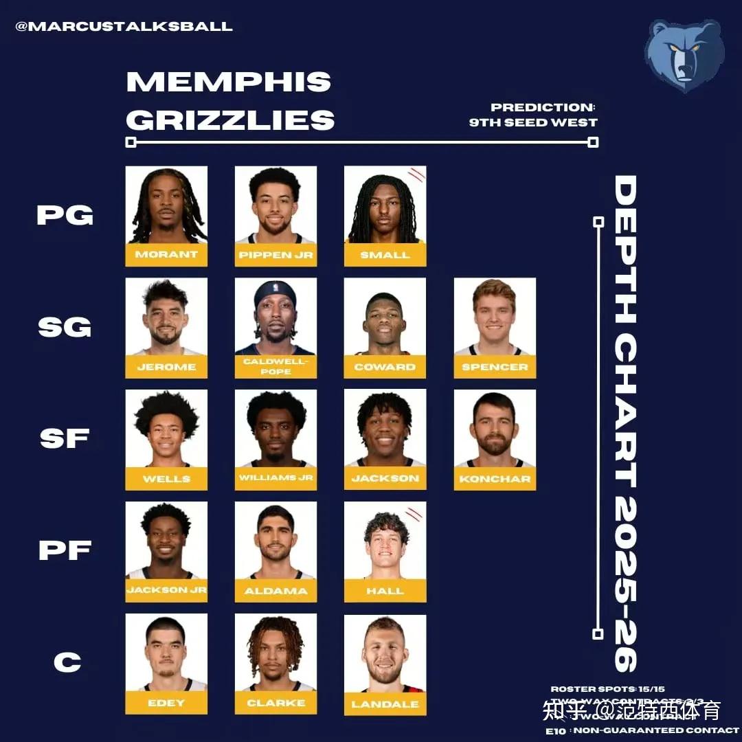 NBA季后赛赛程吃紧，孟菲斯灰熊国际比赛日绝杀压哨，压力陡增，控场能力受关注的简单介绍